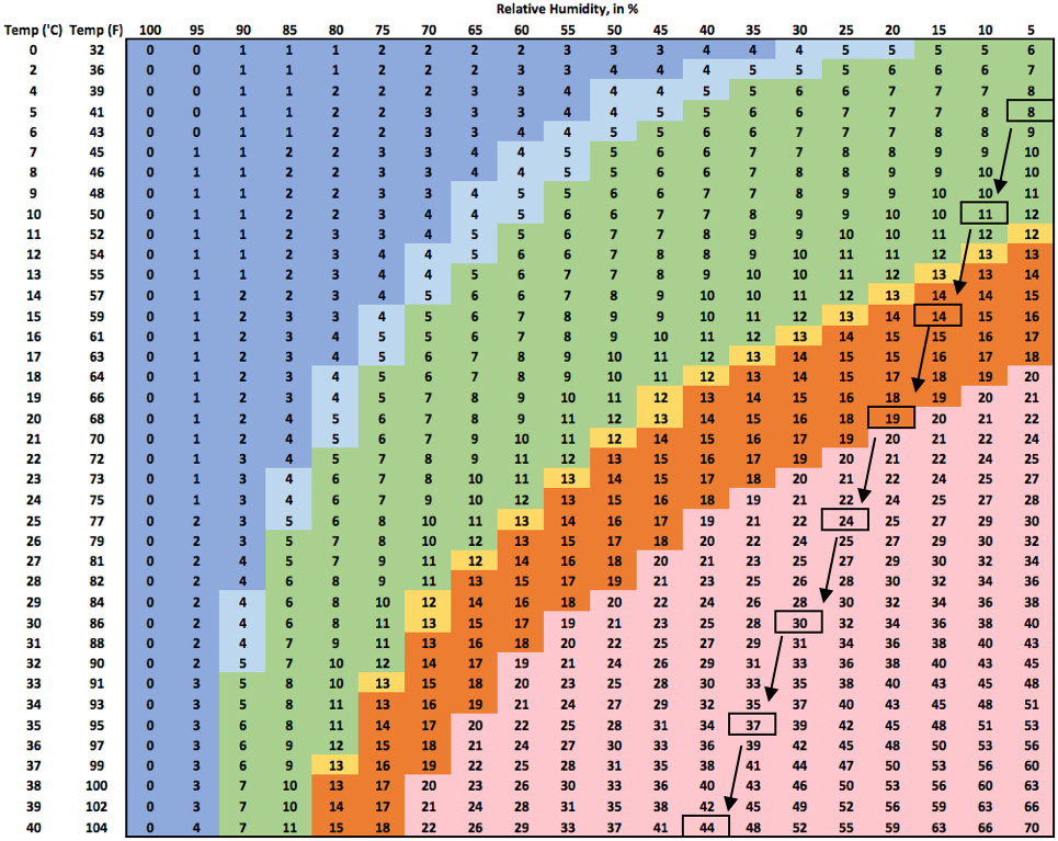 Weather: Observing Fire Weather | NWCG